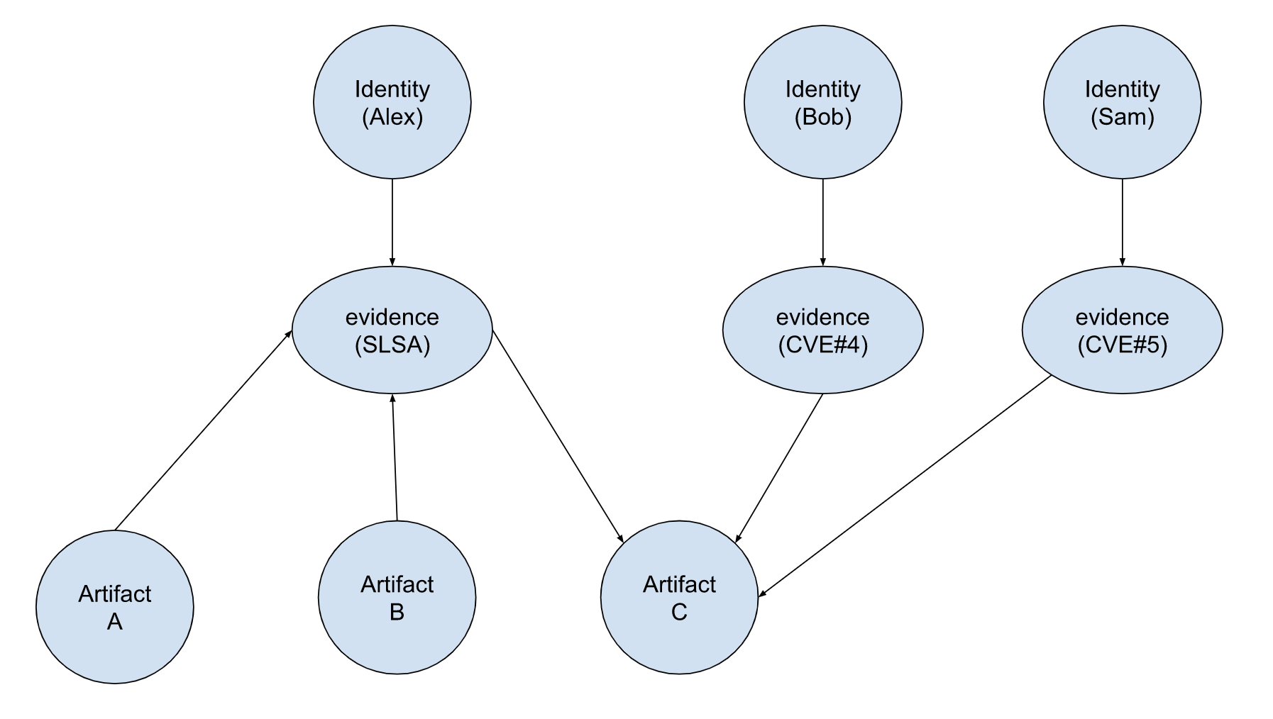 Counterfactual diagram